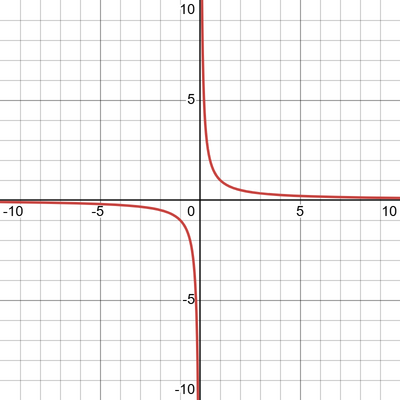 desmos graph   20