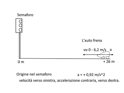 semaforo