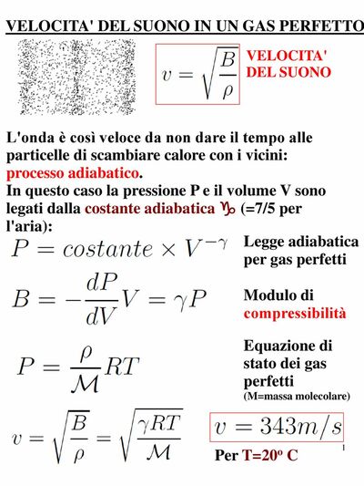 Velocità del suono in un gas perfetto