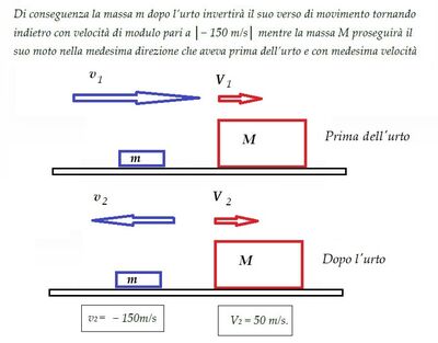 Urto fra masse differenti 2