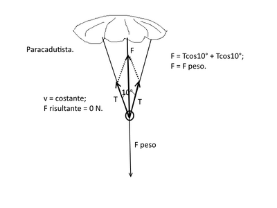 Paracadute