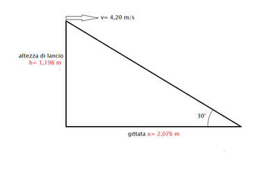 gittata