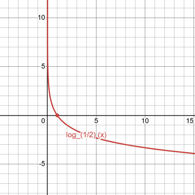 desmos graph   log