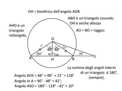 corda AB2