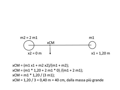centro di massa