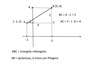 Distanza