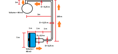 schema idraulico