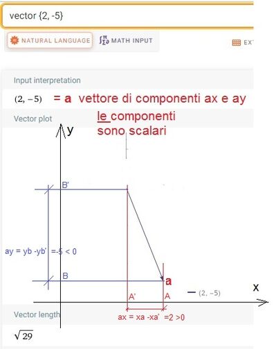 le componenti1