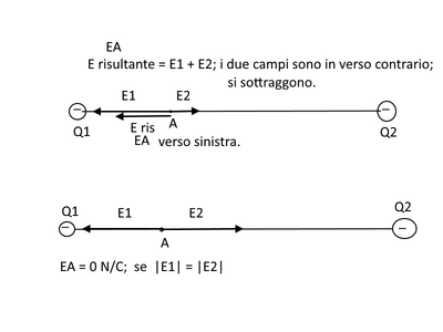 campi elettr