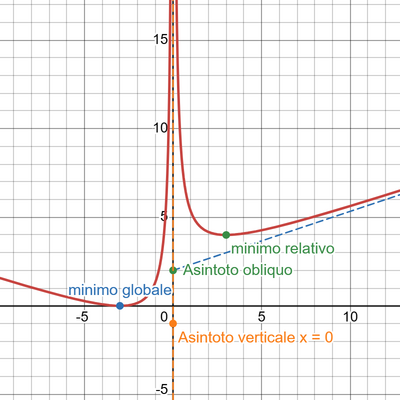 desmos graph (13)