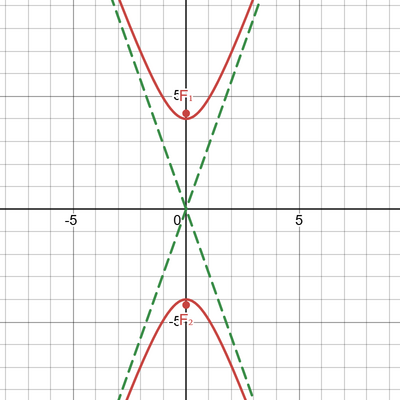 desmos graph (68)