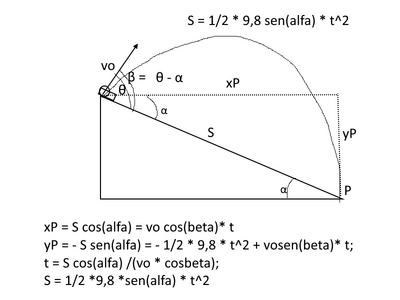 parabolico