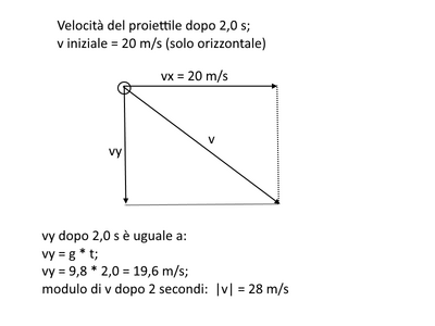 velocità