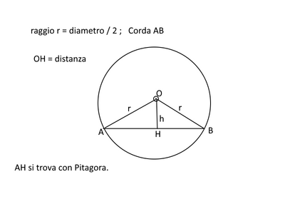 corda AB