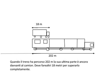 treno in sorpasso