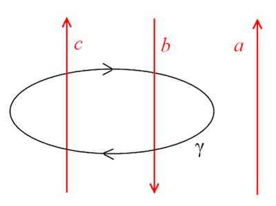 correnti concatenate