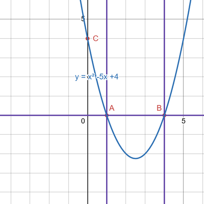 desmos graph (54)