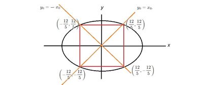 quadrato inscritto nell'ellisse 2