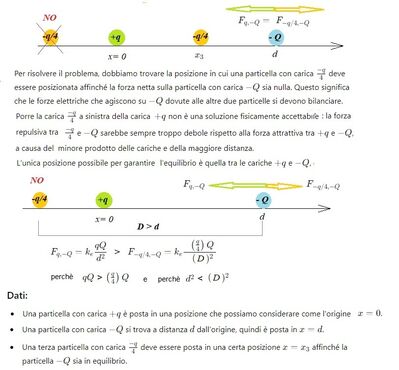 posizione carica per equilibrio 1