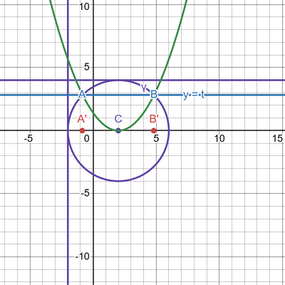 desmos graph (46)