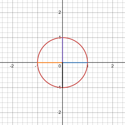 desmos graph   0