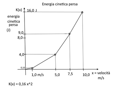 parabola4