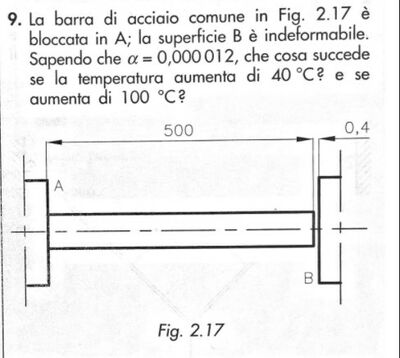 Barra di acciaio