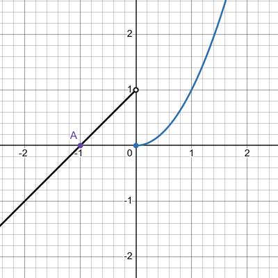 desmos graph (10)