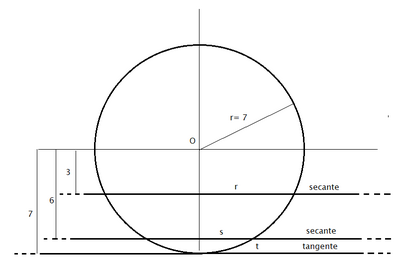 circonferenza con secanti e tangente