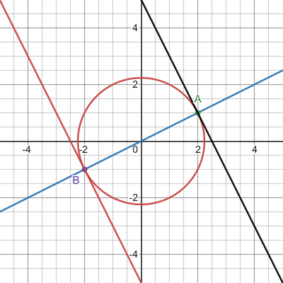 desmos graph (8)