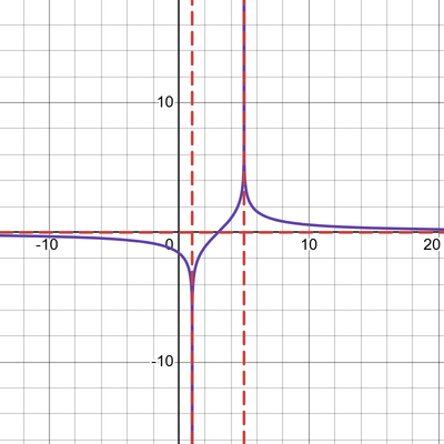 desmos graph   202