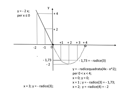 grafic1