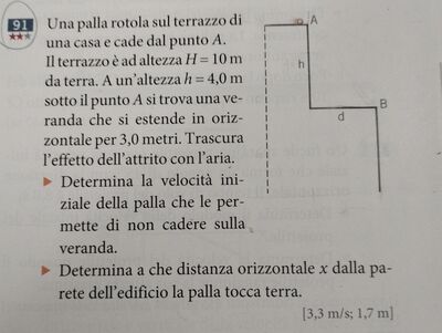 fisica91