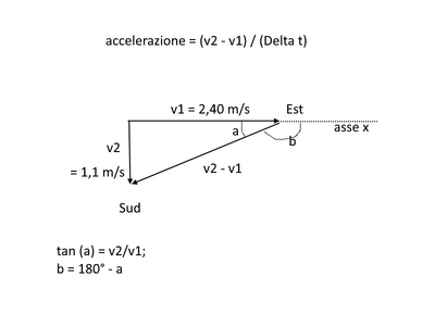 accelerazione