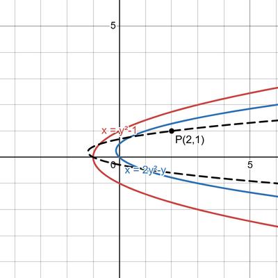 desmos graph (55)