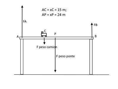 ponte2