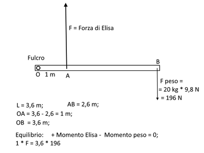 momenti