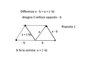 differenza 2