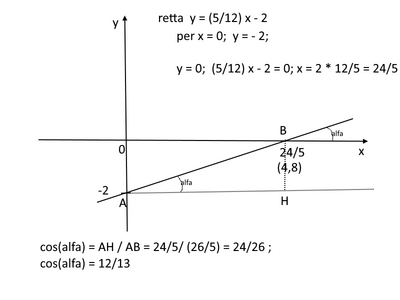 retta5