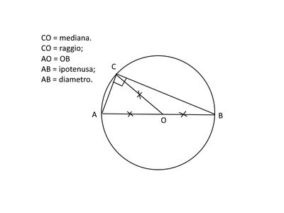 mediana ipot