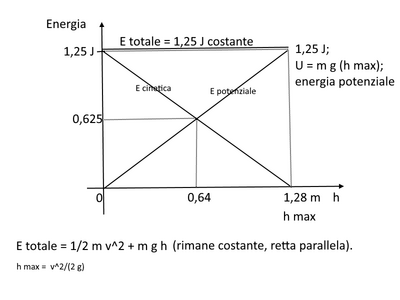 graficoenergia