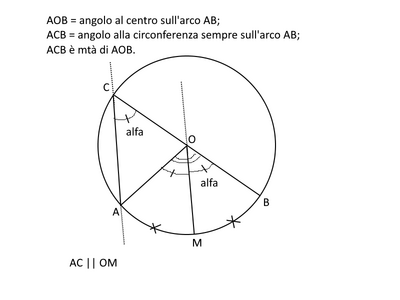 parallele