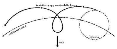 epicicloide