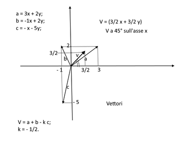 vettori3