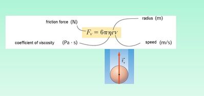 stokes law