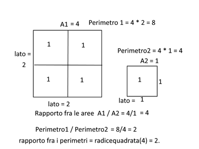 quadrati