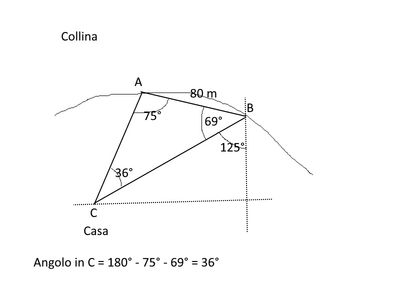 collina2