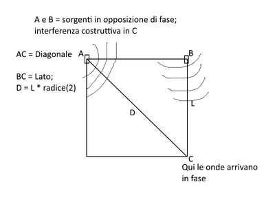 onde