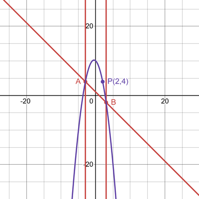 desmos graph (50)