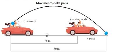 La palla ricade nell'auto 2